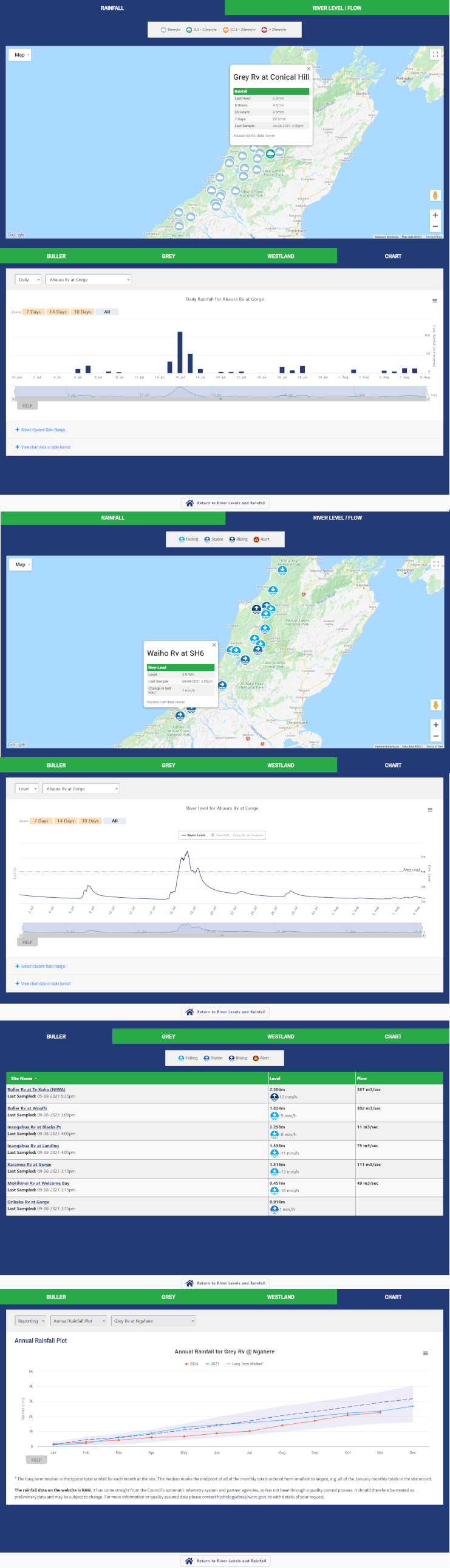 West Coast Regional Council Environmental Data Dashboard